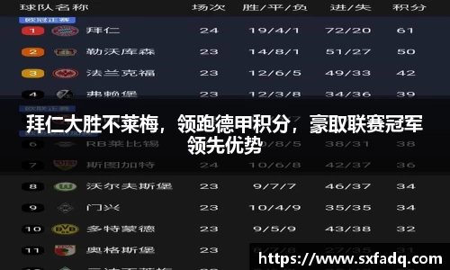 拜仁大胜不莱梅，领跑德甲积分，豪取联赛冠军领先优势